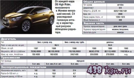 Citroen �4