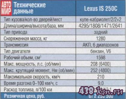 IS 250C IS 250C