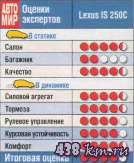 IS 250C IS 250C