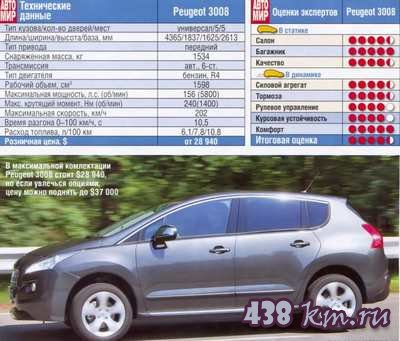 Peugeot 3008 Peugeot 3008