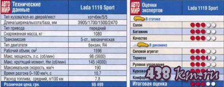 Lada 1119 Sport