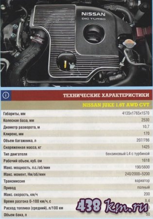Nissan Juke ������ ����������