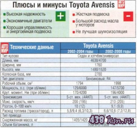 Toyota Avensis