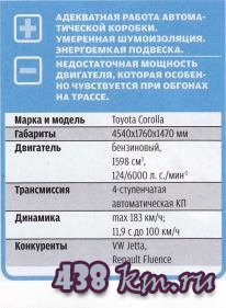 ����������� �������������� TOYOTA COROLLA