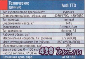 Audi TTS Audi TTS