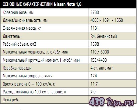 �������� ���������� Nissan Note 
