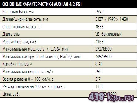 ����������� �������� Audi A8