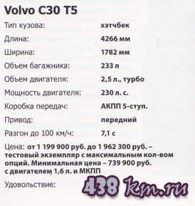 Volvo C30 T5 -характеристики Volvo C30 T5 -характеристики