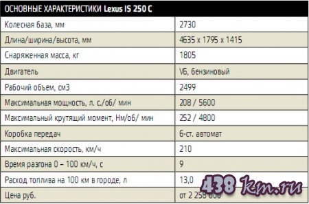 ����������� �������� Lexus IS 250 C