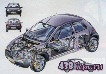 �������� ���������� Ford Ka  