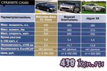 Mercedes-Benz CL-Class