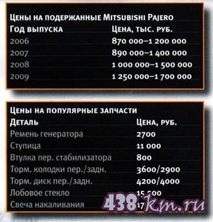 ���� ���������� Mitsubishi Pajero