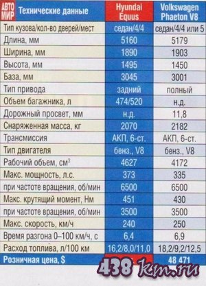 Hyundai Equus:премиум класс Hyundai Equus:премиум класс