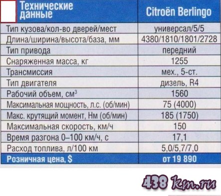 Семейный автомобиль Citroen Berlingo Семейный автомобиль Citroen Berlingo