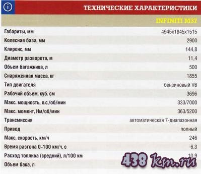 Infiniti M . Технические характеристики. Infiniti M . Технические характеристики.