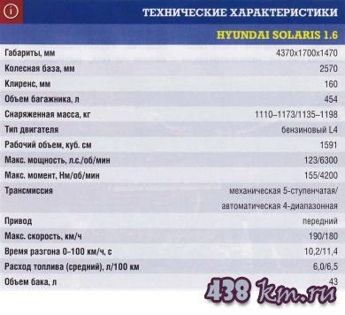 Solaris hyundai ��������������