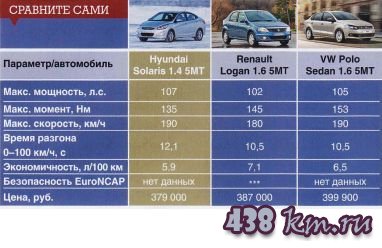 Solaris hyundai ��������������