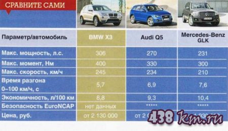 BMW X3 ����������� ��������������