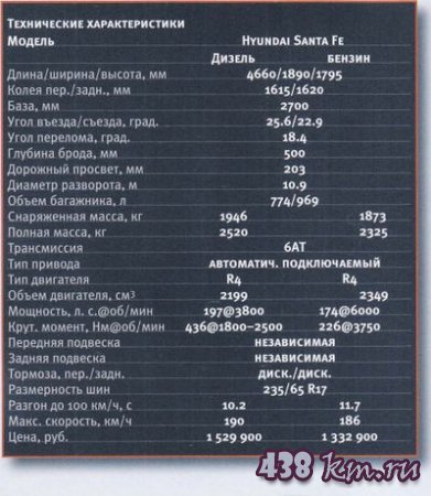 Hyundai santa fe ������