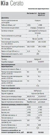 ���� Kia cerato