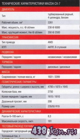 Mazda CX-7 ����