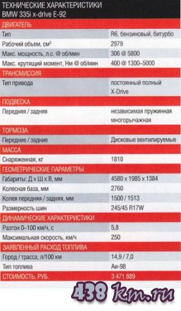 ���� ����� BMW 335i x-drive �-92