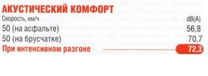 BMW X3 технические характеристики BMW X3 технические характеристики