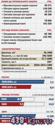 �������� ���� s350