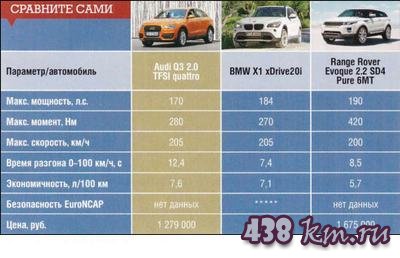 AUDI Q3 ����