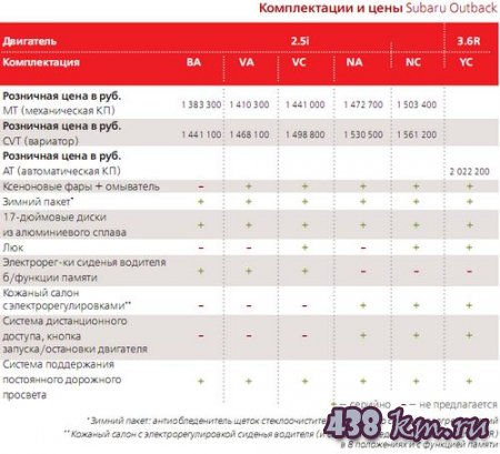 Subaru Outback