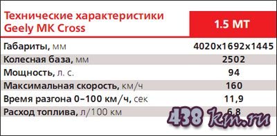 Geely MK Cross Geely MK Cross