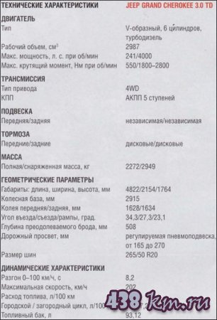 ���� Jeep Grand Cherokee