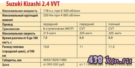Suzuki Kizashi ������
