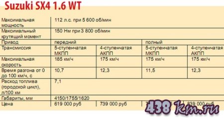 Suzuki SX4