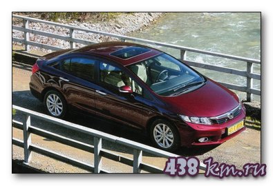 Honda Civic Honda Civic