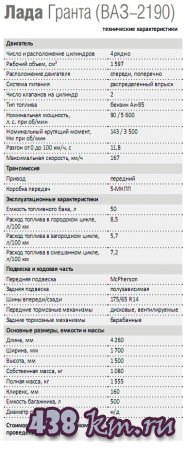 Lada ��� Granta