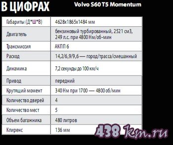 Volvo s60 Volvo s60
