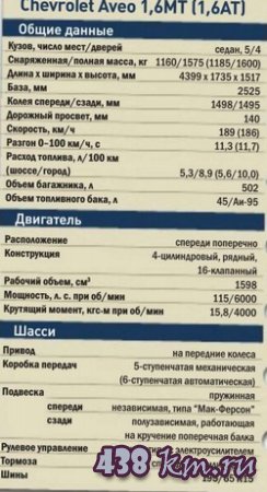 ���� ������� 2012