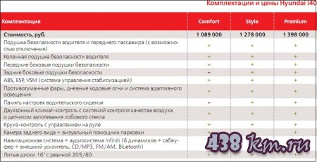 ������ i40