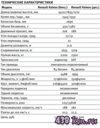 ����� Renault Koleos