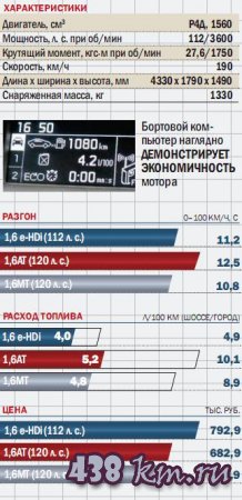 Citroen C4 1,6e HDI