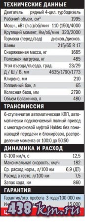Nissan X-Trail 2.0