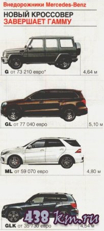 ����� ��������� Mercedes-Benz