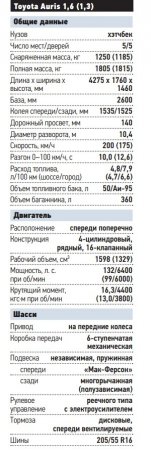 ����� 2013