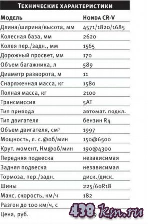 CR-V  ��������������