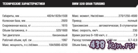 BMW 3 GT