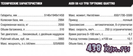 Audi S8 2013 ����
