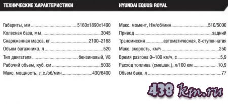 Hyundai Equus