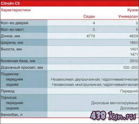 Citroën C5 �5 ��������������