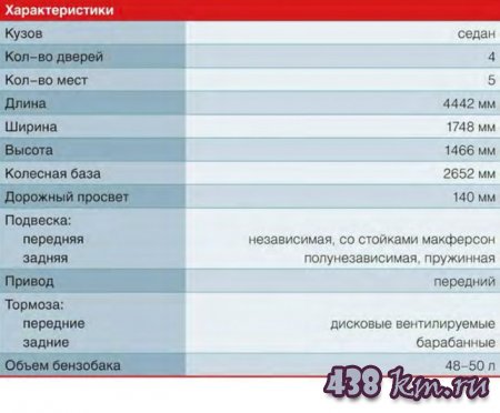 Peugeot 301 ��������������